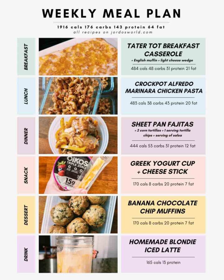 Weekly Meal Plan 38 Jordo s World Weekly meal plan 38 jordo s world