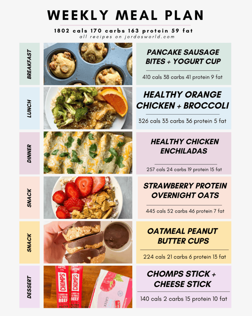 This is a picture of a weekly meal plan. There's a table of pictures and nutrition organized. There's a picture of every meal with the nutrition information next to it.